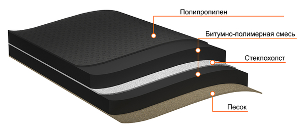 GL PLUS+текст