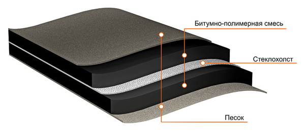 GL PLUS+текст