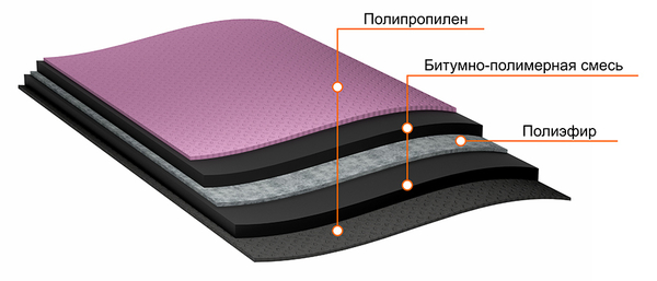 GL PLUS+текст